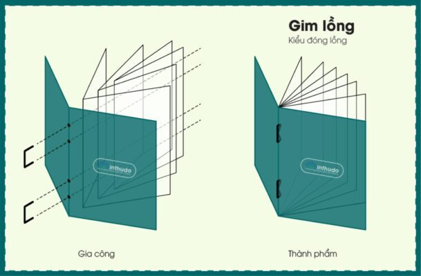 kieu gay sach menu catalogue ghim long