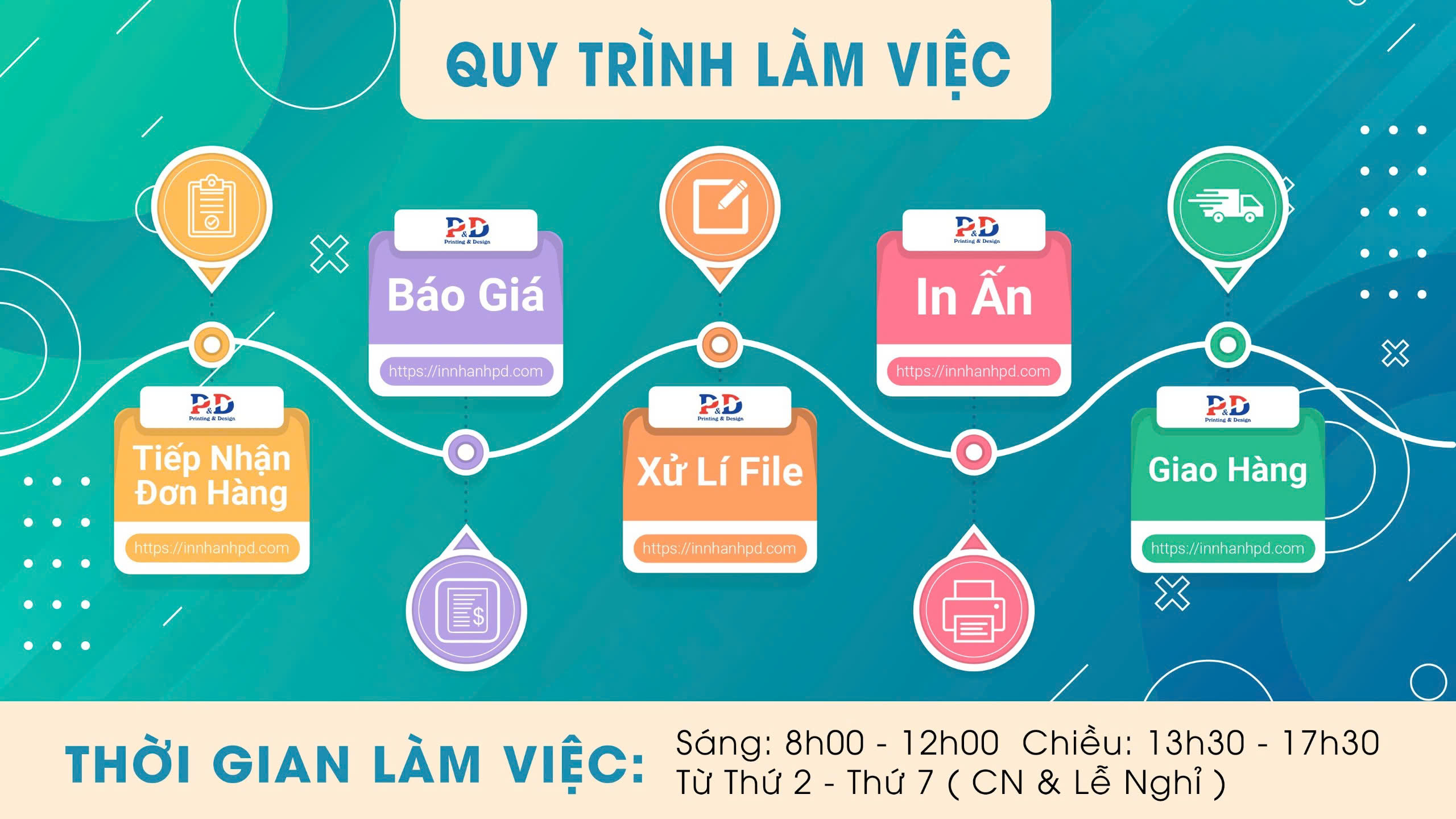 Báo giá thiết kế in ấn