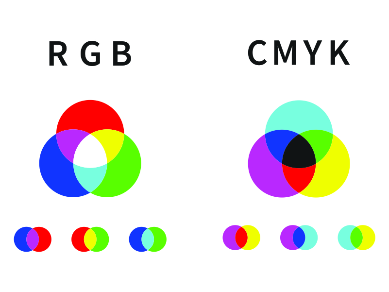 mau rgb va cmyk trong in an
