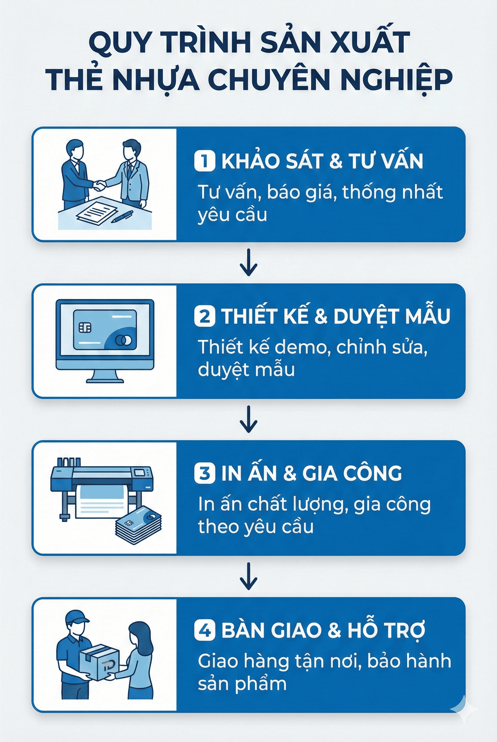 quy trinh san xuat the nhua chuyen nghiep