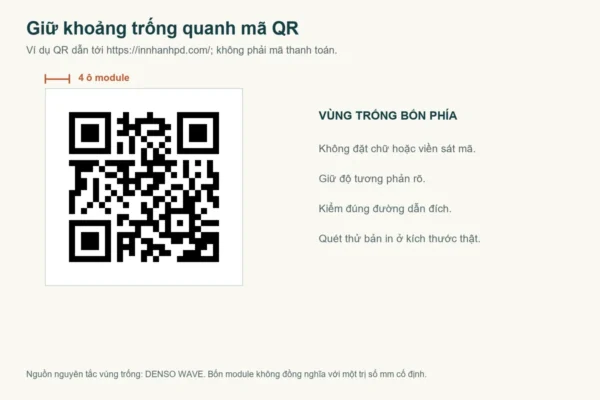 Mã QR dẫn tới innhanhpd.com có vùng trống bốn module và checklist kiểm bản in