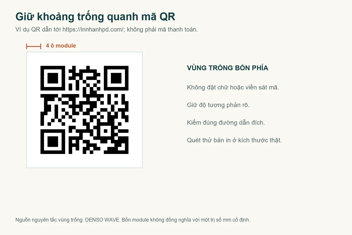 Mã QR dẫn tới innhanhpd.com có vùng trống bốn module và checklist kiểm bản in